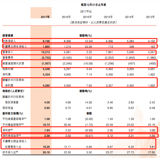 郑州银行向有前科公司开展表外业务 风控存漏洞