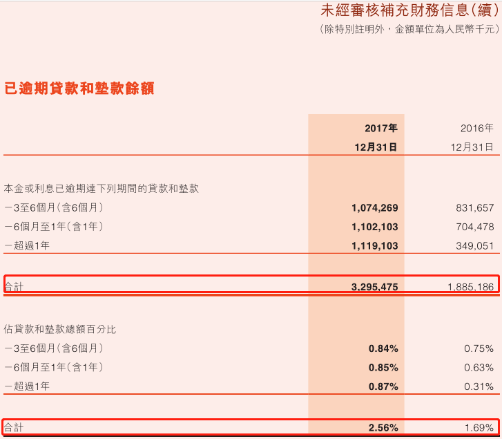 郑州银行向有前科公司开展表外业务 风控存漏洞